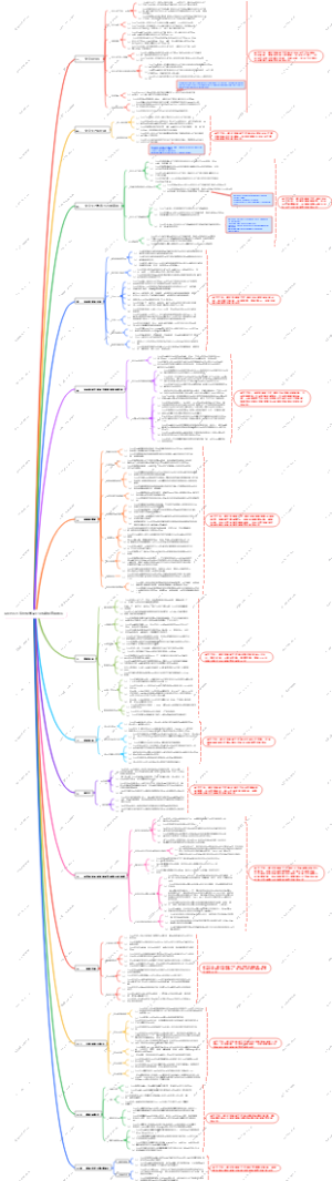GB45673-2025 危险化学品企业标准化通用规范