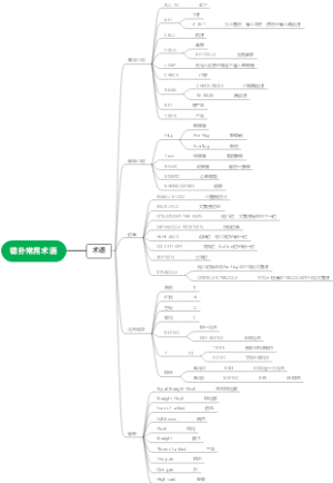 德州扑克入门