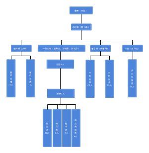 水立方组织架构图