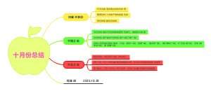 10月份工作总结