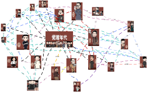 觉醒年代人物关系图