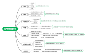逸夫眼镜店运营计划