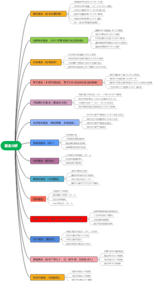 基金推荐分析