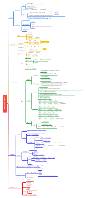 风险与风险管理