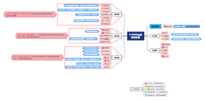 Project Fishing玩法结构