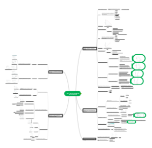 Unit 2 The price system and the microeconomy