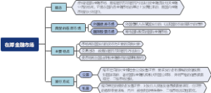 在岸金融市场
