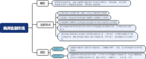 离岸金融市场