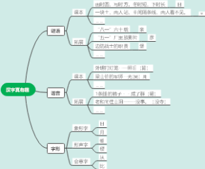 五下语文导图第三单元