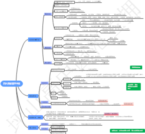 四大质量管理主线