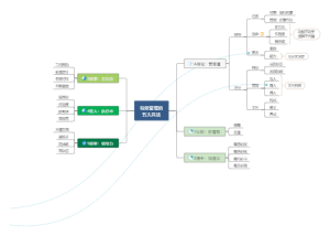 有效管理的五大兵法