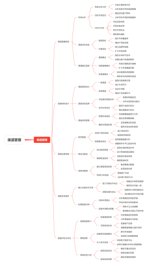 渠道管理