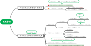 2021新版《毛概》导论