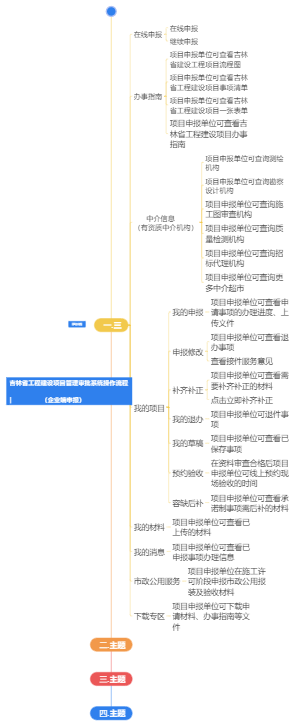 项目管理审批系统