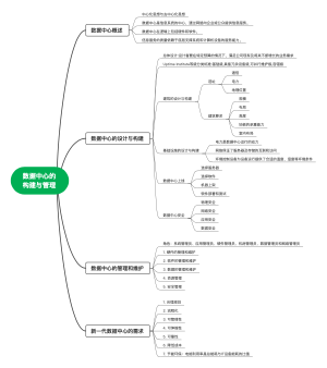数据中心的构建与管理 