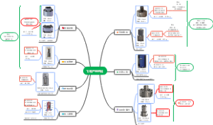 国内各厂家磁悬浮轴承技术路线