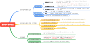 医学微生物学概述