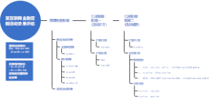 互联网金融营销活动效果评估