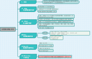 品格研讨知识分享