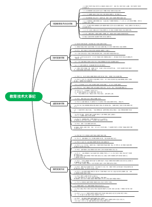 教育技术大事纪