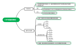 5.1矿物及晶体的概念