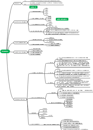 認知學派學習理論,人本主義學習理論,建構主義學習理論等內容