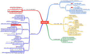 气管切开护理思维导图