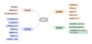 MIR知识导图