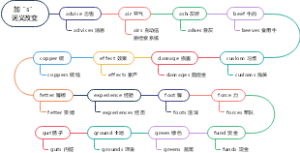 这些单词加上“s”可不是复数哟