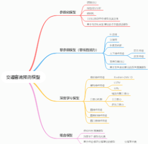 交通客流预测模型