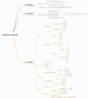 商品混凝土市场发展