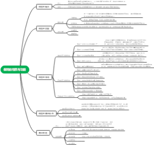 保险的性质与功能