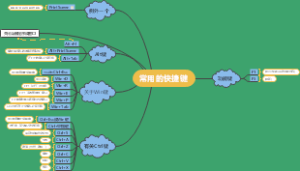 常用的快捷键