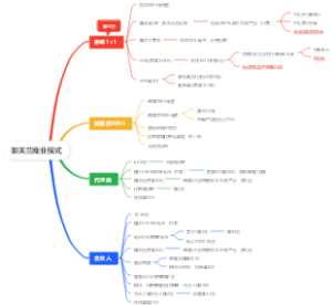 御芙兰商业模式