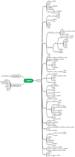 二十四节气思维导图