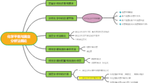 化学平衡与滴定分析法概论