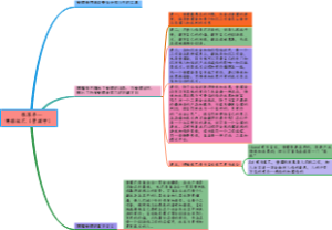 推荐序1博雅技艺(管理学)