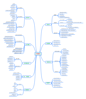孩子教育问题直播总结