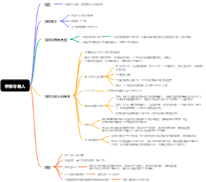 学佛与做人 （1-17）
