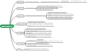 佛教与中国传统文化