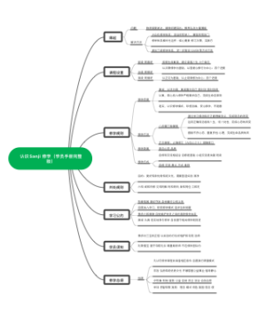 认识sanji修学（学员手册 完整版）