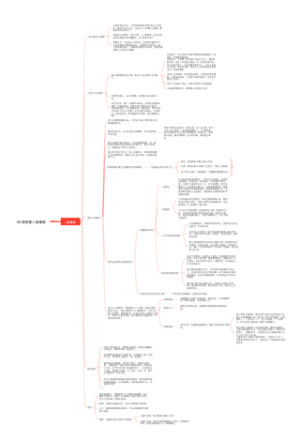 25课 思维人身难得