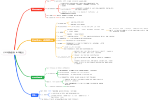 《三主要道颂》五 空性见