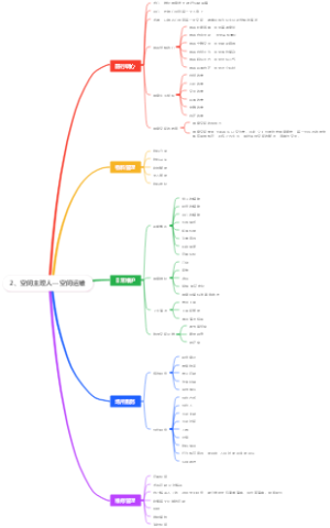 2、空间主理人—空间运维