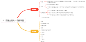 3、空间主理人—空间装置