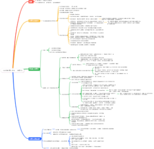 《三主要道》之三— 出离心