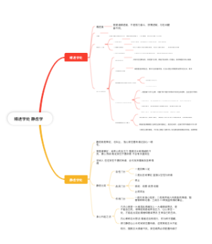 精进学处 静虑学处