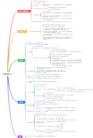 三主要道颂之二
