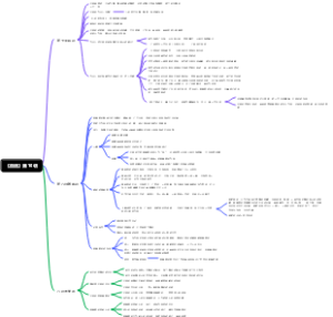 《百法》第10讲