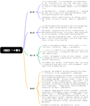 《百法》1-4 复习